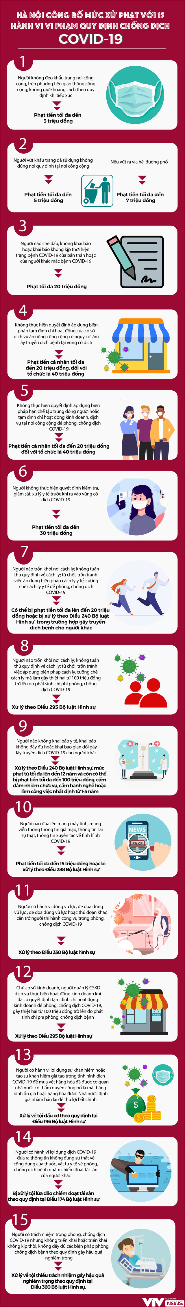 [INFOGRAPHIC] Hà Nội công bố mức xử phạt với 15 hành vi vi phạm quy định chống dịch COVID-19 - Ảnh 1.