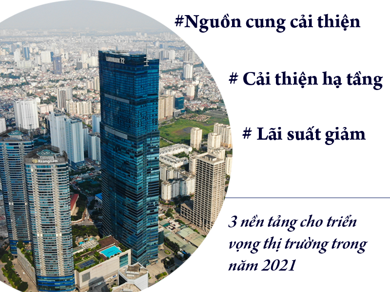 Nhiều chỉ dấu tích cực cho thị trường bất động sản năm 2021 - Ảnh 3.