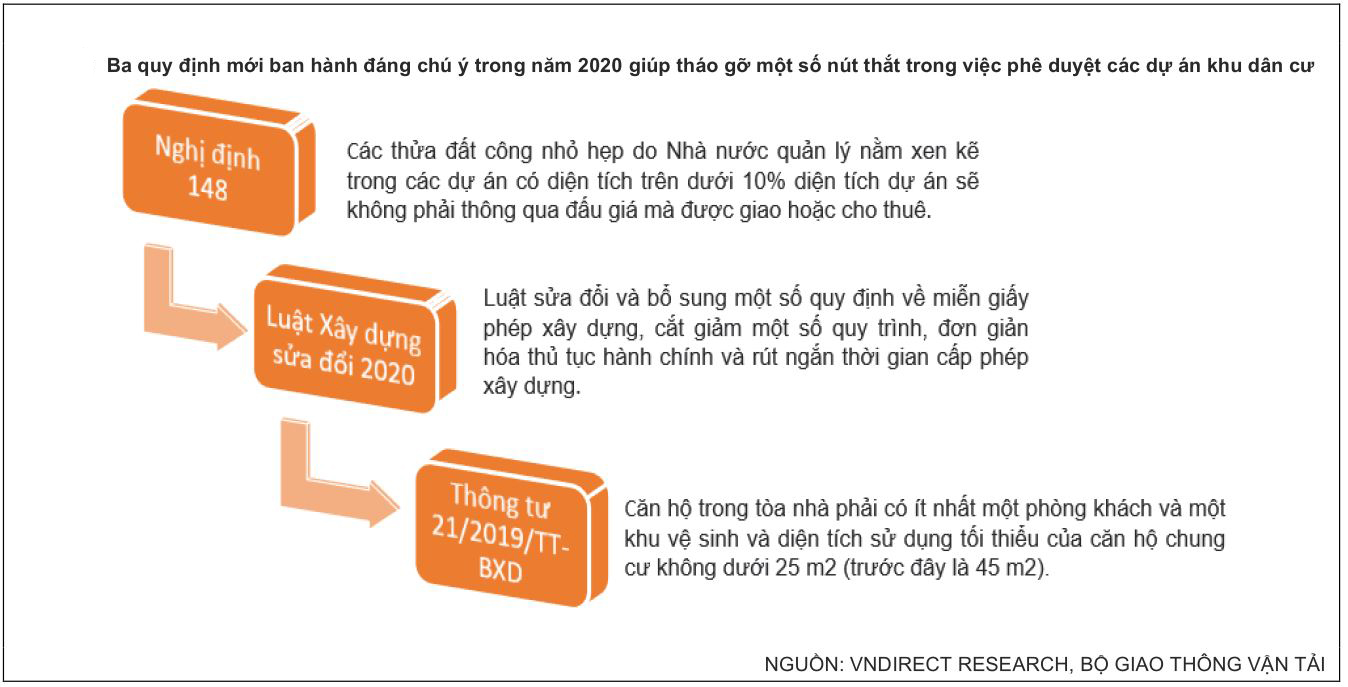 Nhiều chỉ dấu tích cực cho thị trường bất động sản năm 2021 - Ảnh 4.