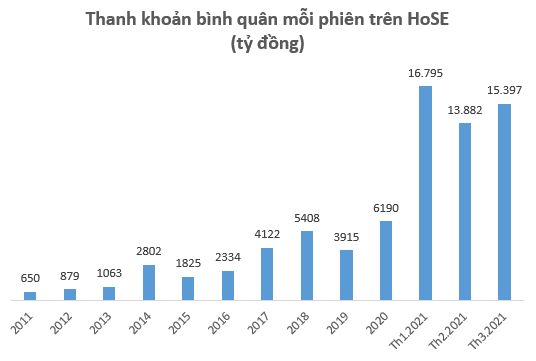 Lời cảnh báo của chuyên gia Thái Lan 20 năm trước và thế khó của HOSE - Ảnh 8.