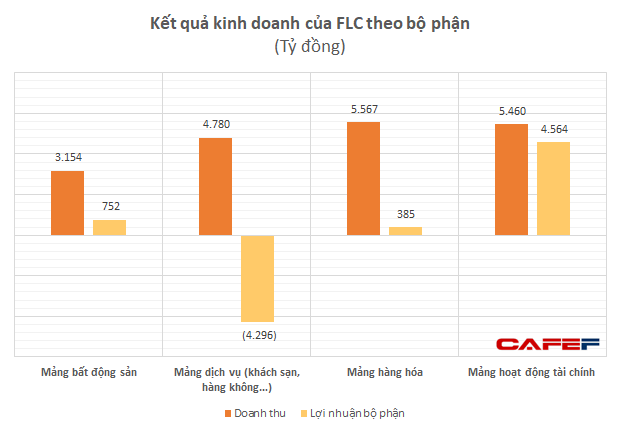 Sở hữu tại Bamboo Airways: FLC Group giảm xuống 39,4%, ông Trịnh Văn Quyết và FLC Faros cầm 44% - Ảnh 1.