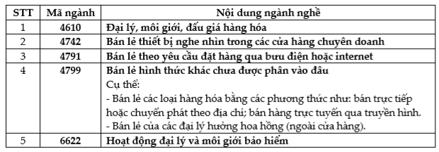 FPT Telecom (FOX): Kế hoạch lãi trước thuế 2.380 tỷ đồng năm 2021, trình phương án đầu tư cáp đất liền sang Singapore - Ảnh 3.