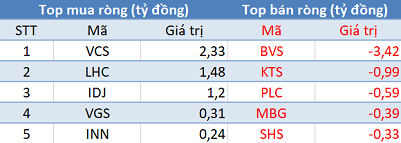 Thị trường tăng điểm, khối ngoại vẫn bán ròng 475 tỷ đồng trong phiên 15/3 - Ảnh 2.