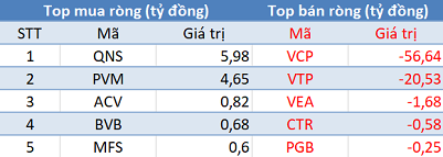 Thị trường tăng điểm, khối ngoại vẫn bán ròng 475 tỷ đồng trong phiên 15/3 - Ảnh 3.