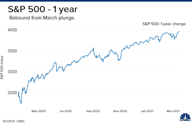 Ngày này năm xưa Dow Jones giảm 13%, 1 năm sau thế giới đã biến đổi chóng mặt ra sao? - Ảnh 1.