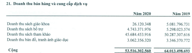 Một công ty sách muốn bán tòa nhà trụ sở chính tại Trung tâm Thành phố Đà Nẵng - Ảnh 2.