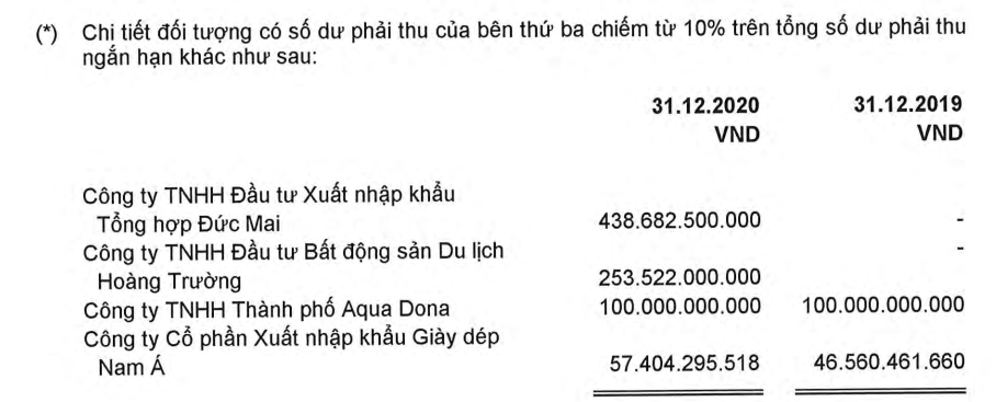 4 công ty có trụ sở Hà Nội huy động 5.300 tỷ đồng mua dự án 9,6 hécta Quận 2 của Novaland - Ảnh 2.