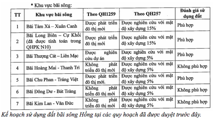 Đất Đông Anh tăng giá chóng mặt với quy hoạch phân khu đô thị sông Hồng - Ảnh 1.