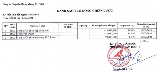 Bloomberg: Bamboo Airways có kế hoạch niêm yết cổ phiếu trong quý 3, vốn hóa khởi điểm 2,7 tỷ USD - Ảnh 1. Bloomberg: Bamboo Airways có kế hoạch niêm yết cổ phiếu trong quý 3, vốn hóa khởi điểm 2,7 tỷ USD - Ảnh 1.