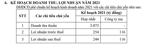 Bà Mai Kiều Liên: Sẽ không M&A Vilico và Mộc Châu Milk vào Vinamilk trong vòng 5-10 năm tới