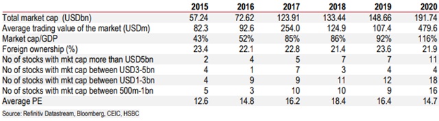 HSBC: Chứng khoán Việt Nam ngày càng đáng đầu tư - Ảnh 1.