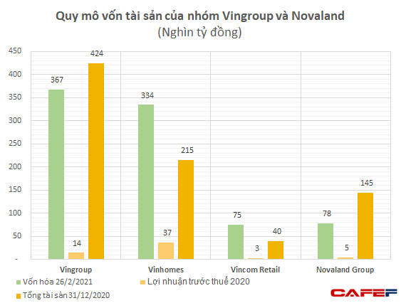 Thứ hạng vốn hóa các đại gia địa ốc: Tăng gấp 3 lần sau 1 năm, Phát Đạt vượt xa Vinaconex, Khang Điền, Đất Xanh dù quy mô khiêm tốn hơn - Ảnh 1.