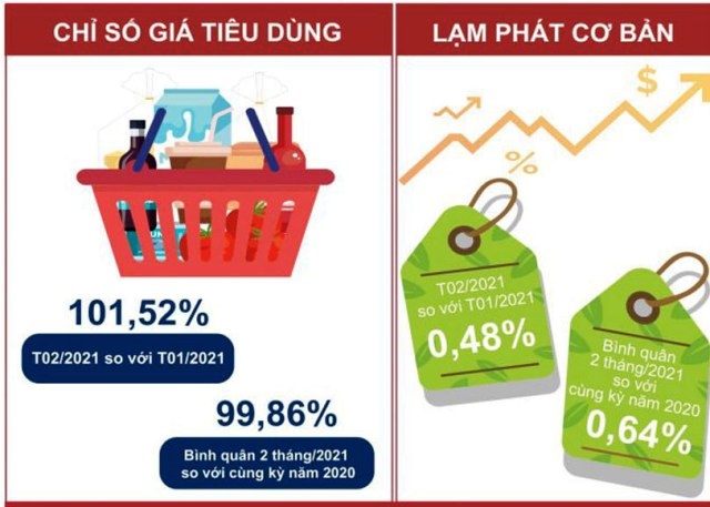 Lạm phát có dấu hiệu tăng: Tín hiệu cảnh báo với thị trường chứng khoán - Ảnh 1.