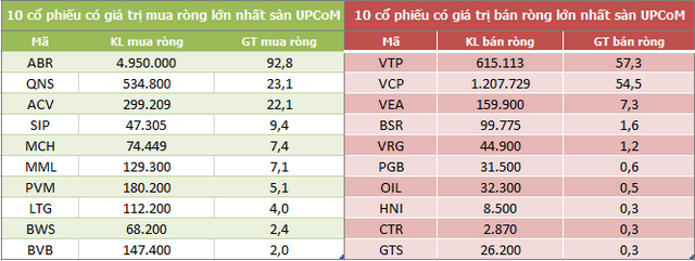 Khối ngoại bán ròng gần 3.200 tỷ đồng trong tuần VN-Index chạm mốc 1.200 tỷ đồng - Ảnh 5.