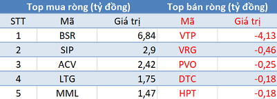 Khối ngoại tiếp tục bán ròng gần 270 tỷ đồng trong phiên 23/3 - Ảnh 3.