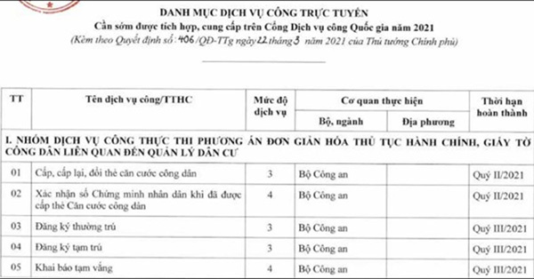 Thủ tướng chỉ đạo 55 dịch vụ công cần sớm cung cấp trên Cổng Dịch vụ công Quốc gia - Ảnh 1.