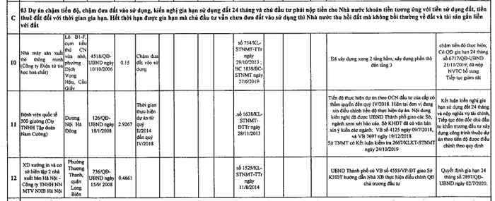 Thu hồi dự án Bệnh viện quốc tế của Tập đoàn Nam Cường nếu 7 tháng nữa không xong - Ảnh 1.