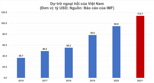 Hoạt động của Ngân hàng Nhà nước Việt Nam trên thị trường ngoại tệ và một  số hàm ý chính sách