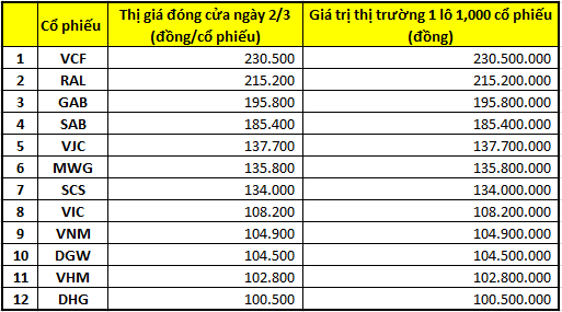 Ông Nguyễn Duy Hưng: Tăng lô lên 1.000 cổ phiếu là giải pháp ít dở hơn để duy trì hệ thống - Ảnh 3.