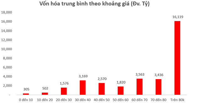 Nếu nâng lô giao dịch lên 1.000 sẽ tác động thế nào tới thị trường và dòng tiền của các nhóm cổ phiếu? - Ảnh 2.