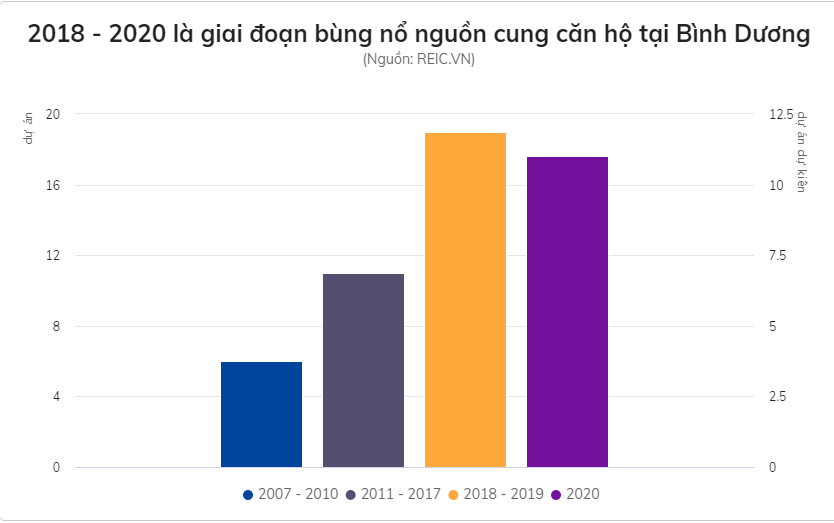 Bình Dương biến thành đại công trường dự án căn hộ dọc trục đại lộ 13 - Ảnh 2.