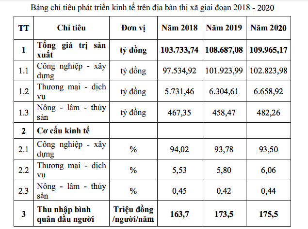 Đề xuất thành lập thành phố Từ Sơn, Bắc Ninh - Ảnh 2.