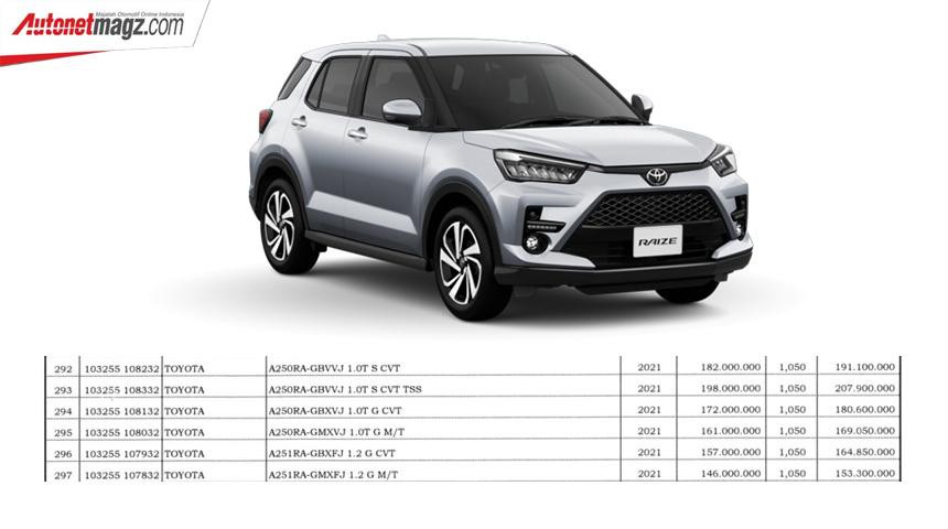 Toyota RAIZE 2023  Bảng giá mới nhất Thông số Ưu đãi