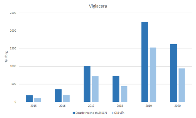 Viglacera kế hoạch lãi 1.000 tỷ đồng năm 2021 - Ảnh 2.