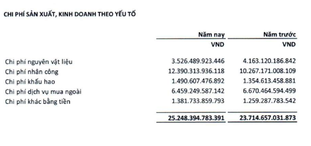 Ông Trương Gia Bình nhận thù lao 0 đồng, CEO FPT nhận lương hơn 3,5 tỷ đồng nhưng không đáng là bao so với ESOP  - Ảnh 6.