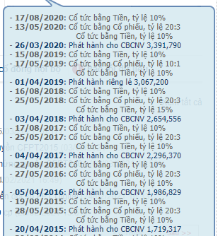 Ông Trương Gia Bình nhận thù lao 0 đồng, CEO FPT nhận lương hơn 3,5 tỷ đồng nhưng không đáng là bao so với ESOP  - Ảnh 4.