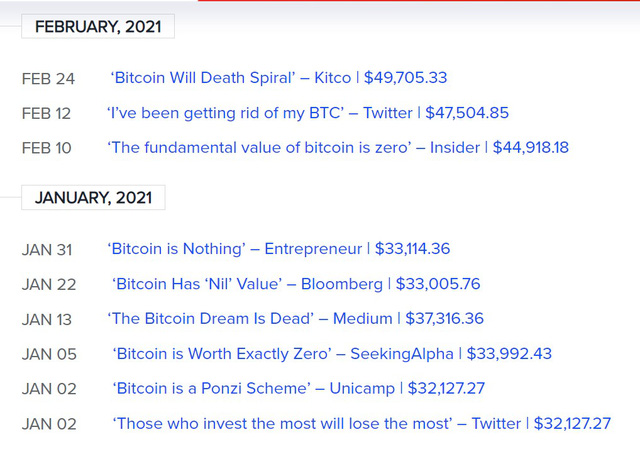  Sống dai như Bitcoin: Bị trù ẻo là ‘đã chết’ 402 lần từ khi ra đời, năm đỉnh điểm bị đồn tới 124 lần!  - Ảnh 4.