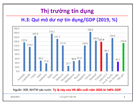 Lãi suất ngân hàng giữa cuộc giằng co tiền dồn vào chứng khoán và bất động sản - Ảnh 1.