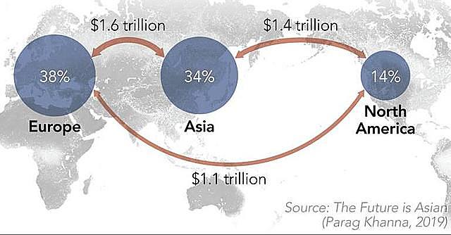 Châu Á trong buồng lái làn sóng toàn cầu hóa tiếp theo - Ảnh 3.