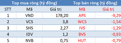 Phiên 12/4: Khối ngoại tiếp tục bán ròng, tập trung bán cổ phiếu ngân hàng - Ảnh 2.