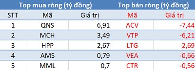 Phiên 12/4: Khối ngoại tiếp tục bán ròng, tập trung bán cổ phiếu ngân hàng - Ảnh 3.