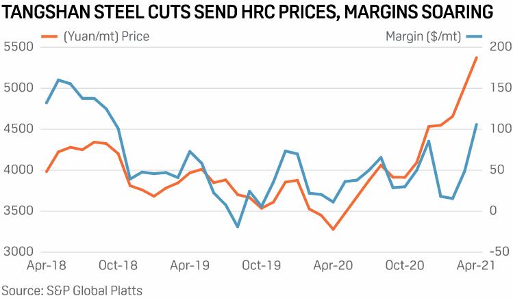 Giá thép và quặng sắt tại các thị trường lớn