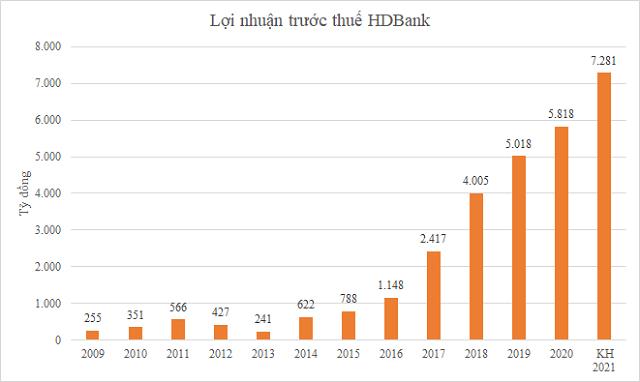 Quỹ Phần Lan PYN Elite Fund tăng mạnh tỷ trọng đầu tư vào HDBank - Ảnh 2.