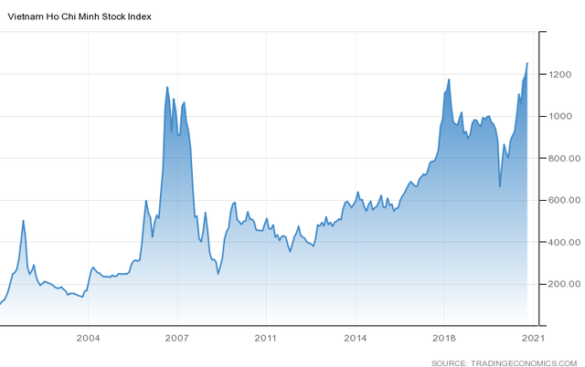 Tiếp đà hưng phấn, VN-Index hướng tới mốc 1.300 điểm? - Ảnh 1.