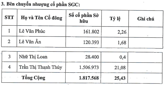 Vĩnh Hoàn (VHC) muốn tăng sở hữu tại chủ quản Bánh phồng tôm Sa Giang  lên 77% vốn - Ảnh 1.