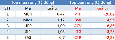 Phiên 15/4: Khối ngoại tiếp tục bán ròng gần 900 tỷ đồng, tập trung “xả” Bluechips - Ảnh 3.