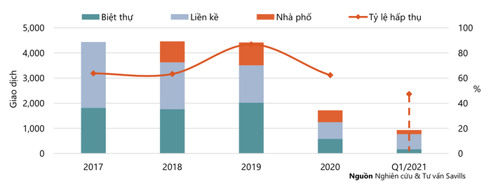 Hà Nội: Biệt thự, nhà liền kề sốt nóng, căn hộ đìu hiu - Ảnh 1.