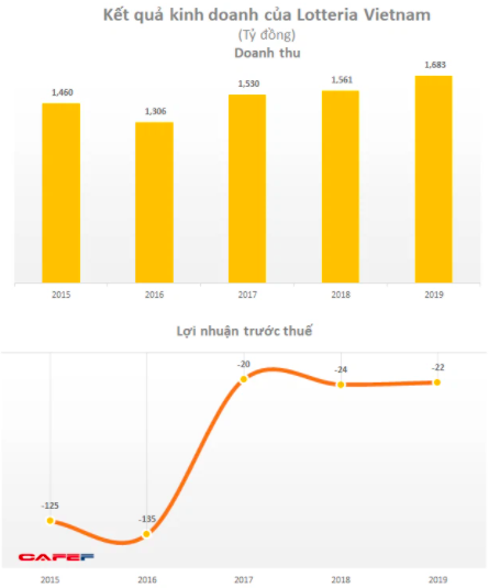 Đại diện Lotteria bác bỏ thông tin rút khỏi Việt Nam, thậm chí tuyên bố sẽ mở thêm 28 cửa hàng và 1 nhà máy trong năm 2021 - Ảnh 1.