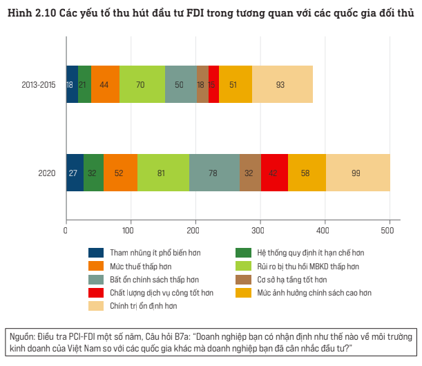 5 “đối thủ” cạnh tranh lớn nhất đối với Việt Nam trong chiến lược đa quốc gia của doanh nghiệp FDI - Ảnh 3.