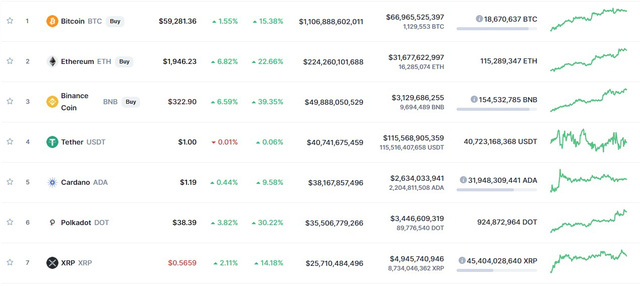 Nhà đầu tư sốt ruột khi thấy Bitcoin trở lại mốc 60.000 USD - Ảnh 1.