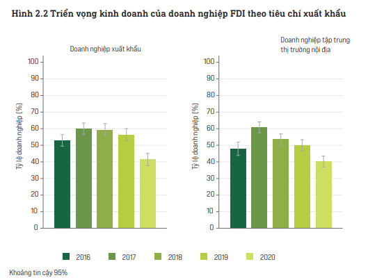 Sự trở lại của xu hướng doanh nghiệp FDI thu nhỏ, FDI vệ tinh và những rủi ro cho kinh tế Việt Nam - Ảnh 1.