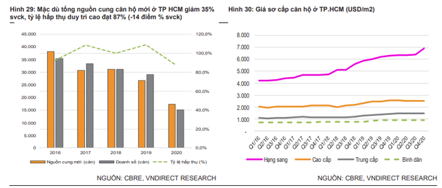 Vì sao thị trường bất động sản giai đoạn 2021-2022 vẫn còn nhiều triển vọng lạc quan?