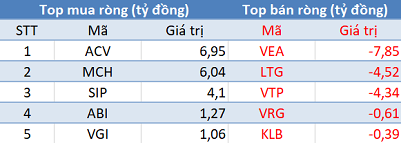 Khối ngoại tiếp tục bán ròng, thị trường “đỏ lửa” trong phiên 22/4 - Ảnh 3.