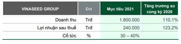 Tăng bán sản phẩm bản quyền, Vinaseed (NSC) lãi quý 1 cao gấp đôi cùng kỳ - Ảnh 1.