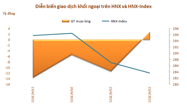 Khối ngoại tiếp tục rút ròng hơn 1.100 tỷ đồng trong tuần từ 19-23/4, bán mạnh VHM, HPG và VPB - Ảnh 3.