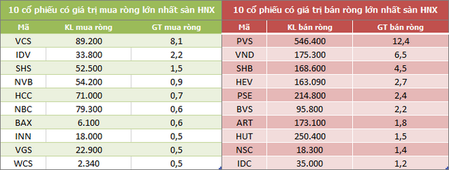 Khối ngoại tiếp tục rút ròng hơn 1.100 tỷ đồng trong tuần từ 19-23/4, bán mạnh VHM, HPG và VPB - Ảnh 4.